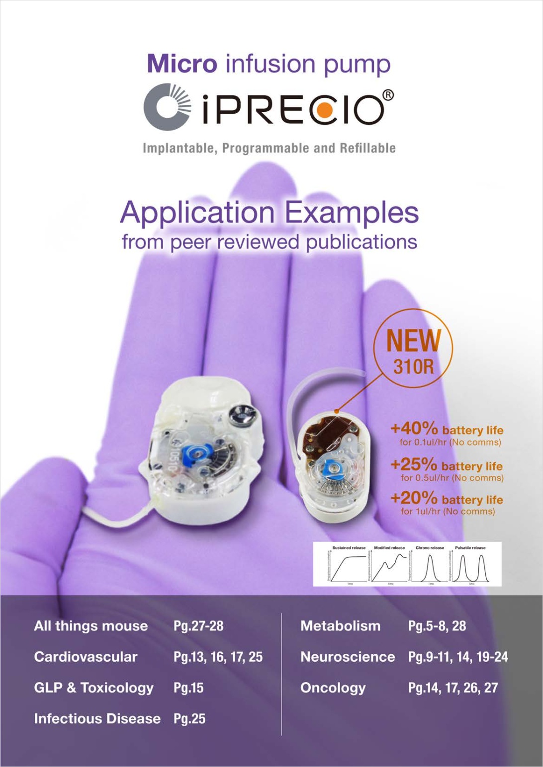 iPRECIO Application Examples eBook